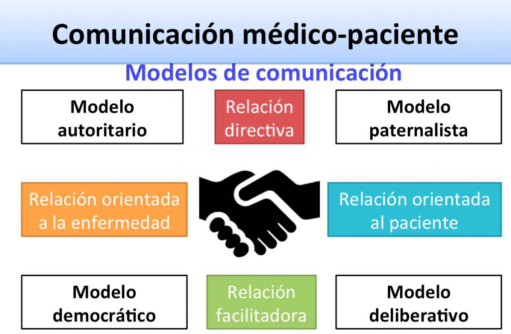 La Relación Médico-paciente: Una Cuestión De Confianza